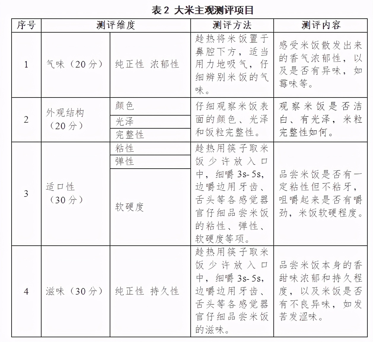 4种高标准的大米评测,大米快来看看你选对了吗