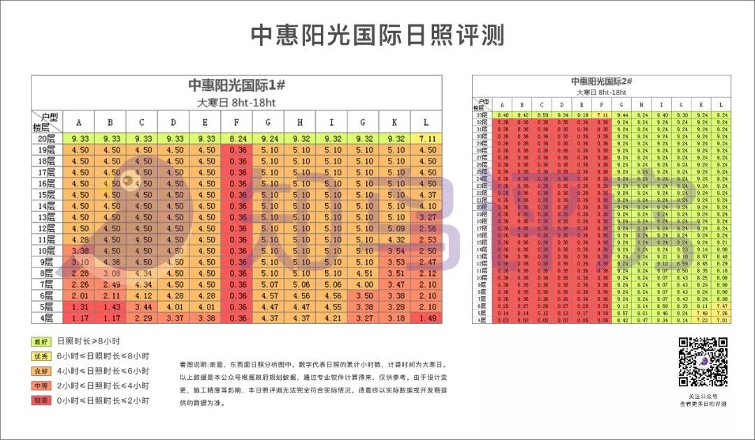 东莞长安中惠阳光国际,中惠阳光国际二手房出售