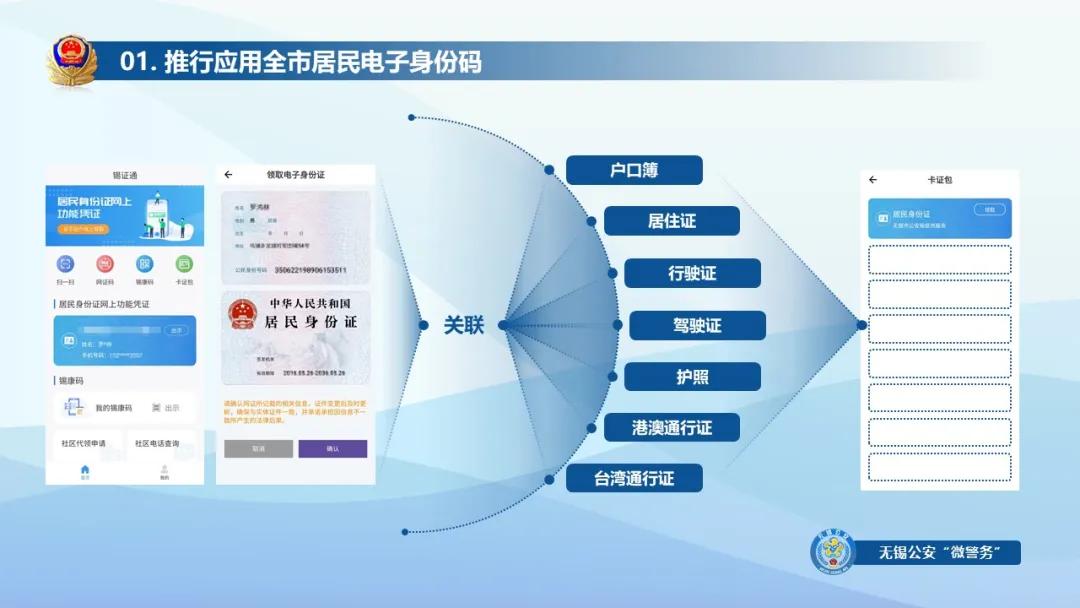 无锡刷电子身份证,无锡的电子身份证怎么办理