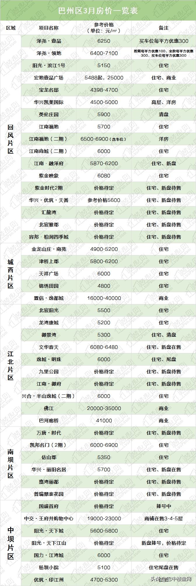 巴中房子会降价吗,巴中市目前房价是多少