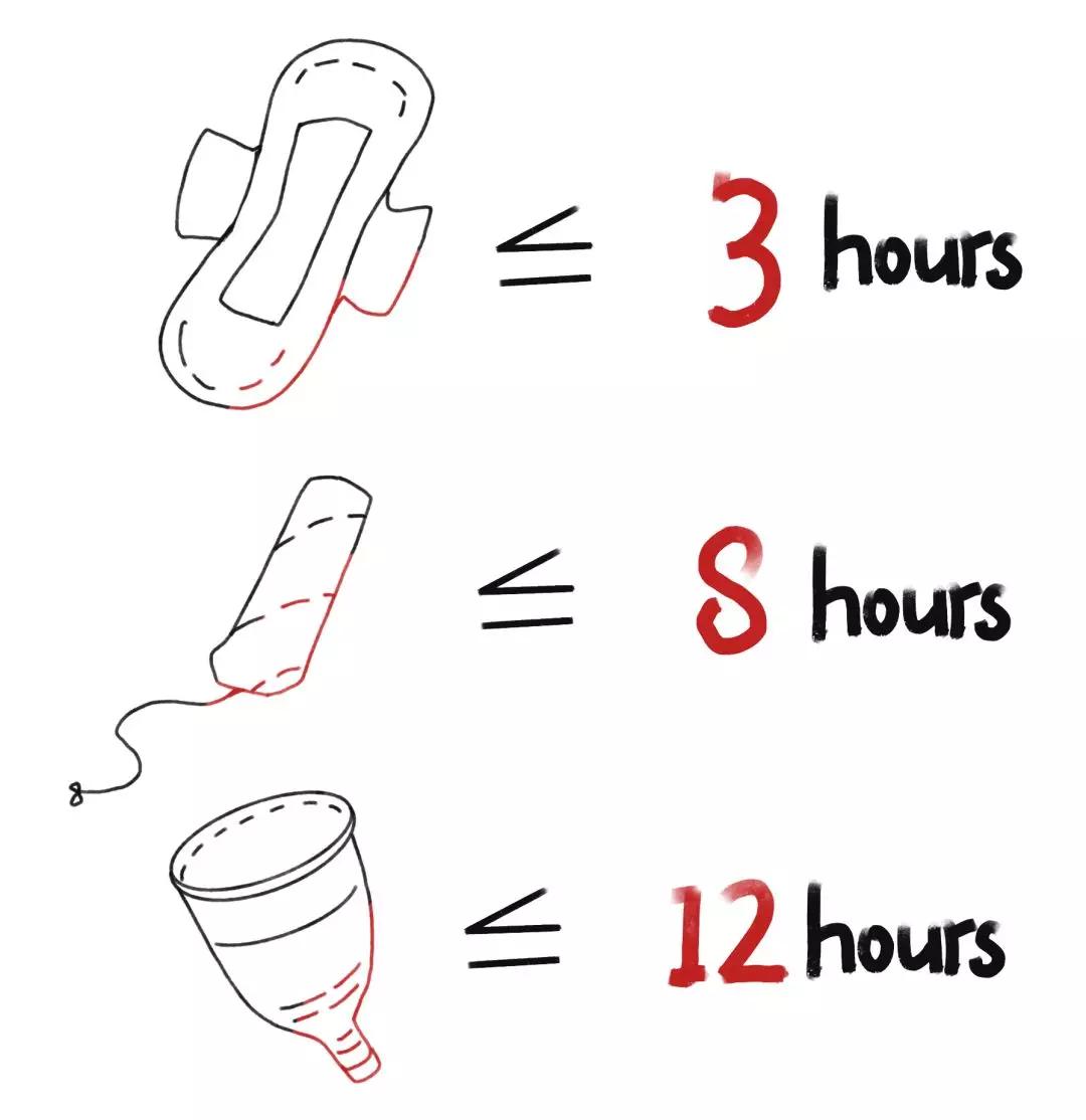 男生们眼中的月经:能憋住,是蓝色,只来一天