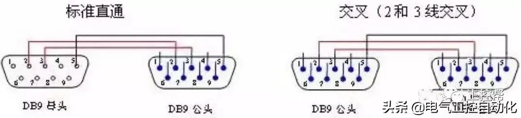 串口通信232怎么接线,串口232422485
