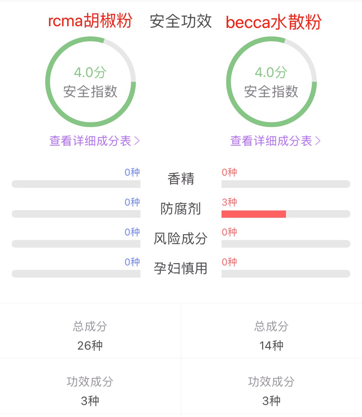akf散粉真实测评网红,网红都推荐散粉