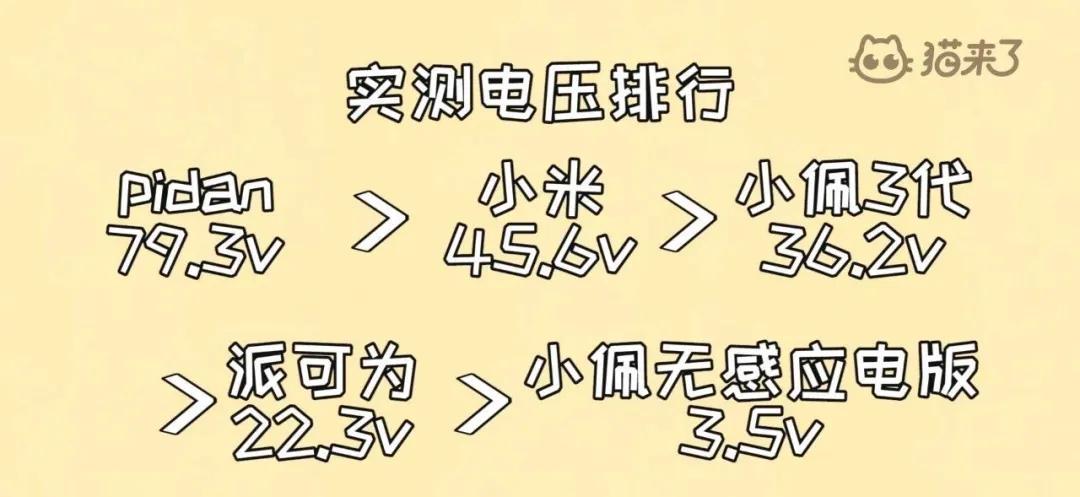宠物饮水机“漏电”化身杨永信!你还敢让猫咪用它喝水吗?