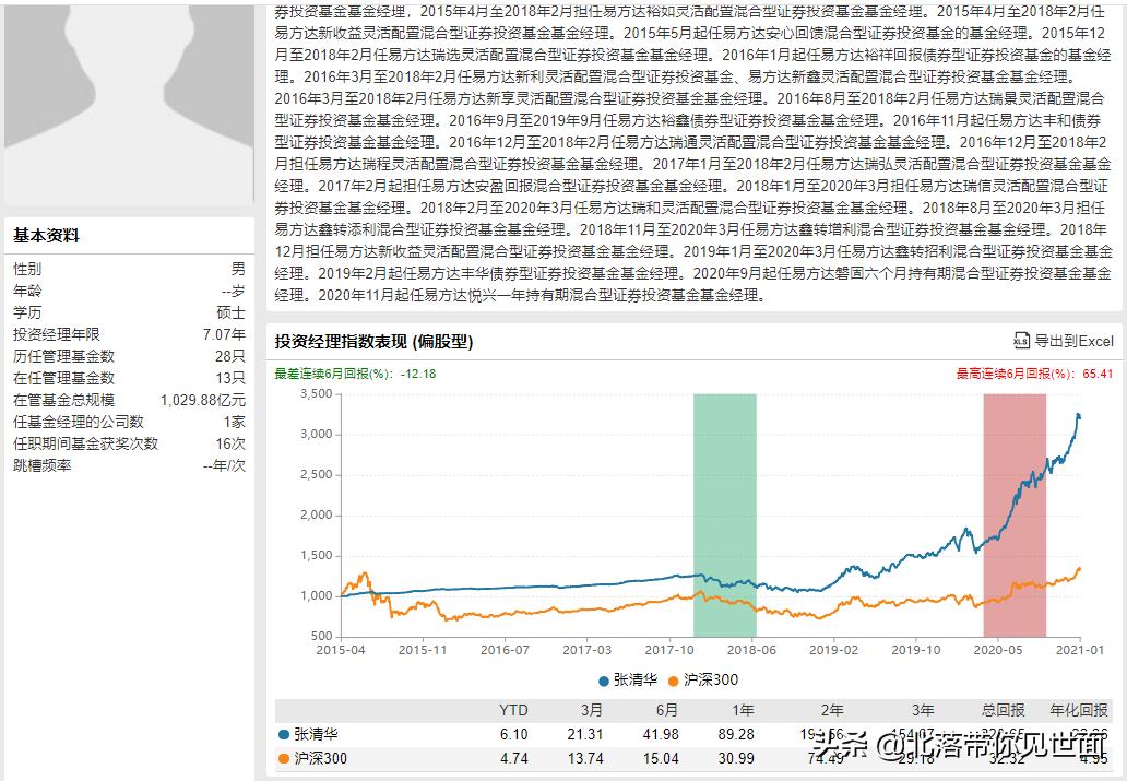 我的朋友仓老师的“最佳十一人”