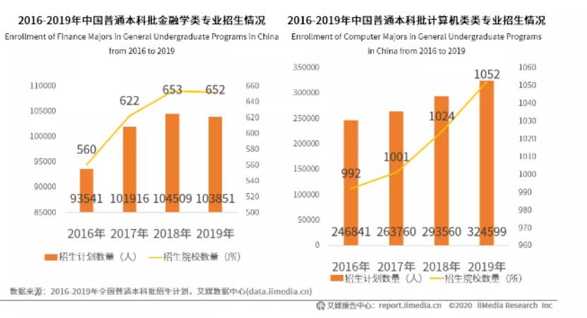 2023年金融行业怎么样,2022金融行业前景