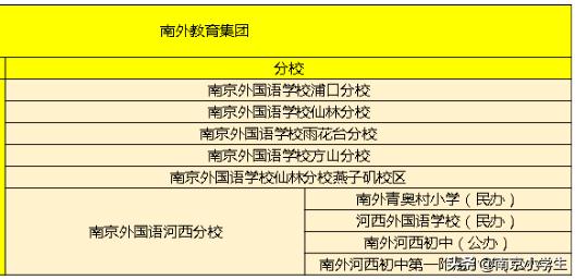 南外集团四处飘，“拉力琅芳”竟有31所，分校诸多谁才是真名校