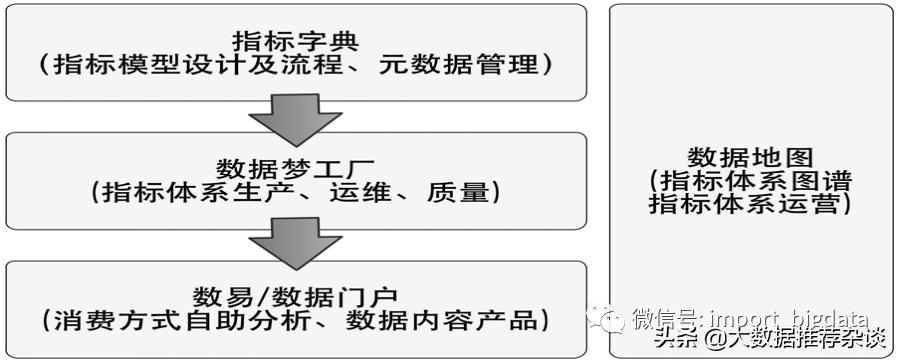 数据治理和数据仓库有啥区别,数据仓库治理