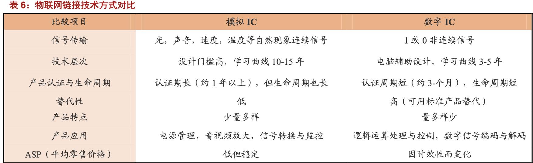 圣邦股份模拟芯片,中国德州仪器龙头