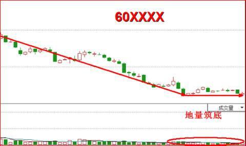 游资七大战法,各大游资操作手法精析