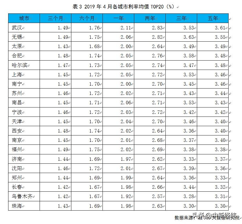 近期定期存款哪个银行存款利率高,存款利率持续走低要多长时间恢复
