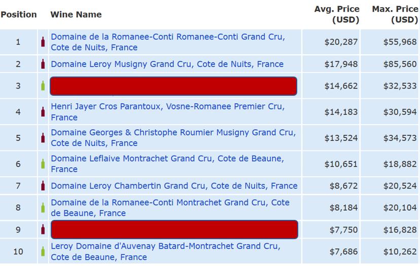 法国勃艮第美食美酒大盘点—你也会选，你也会做！