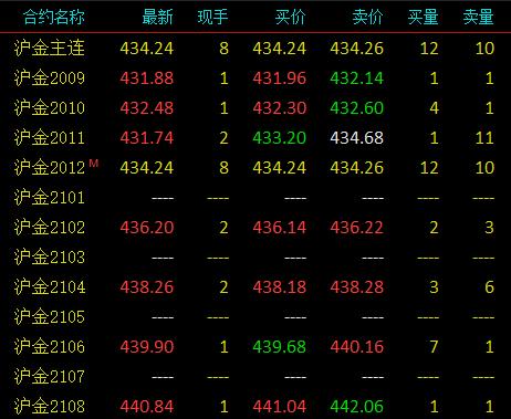 如何高效利用空闲资金,假如自己有资源没有资金怎么操作