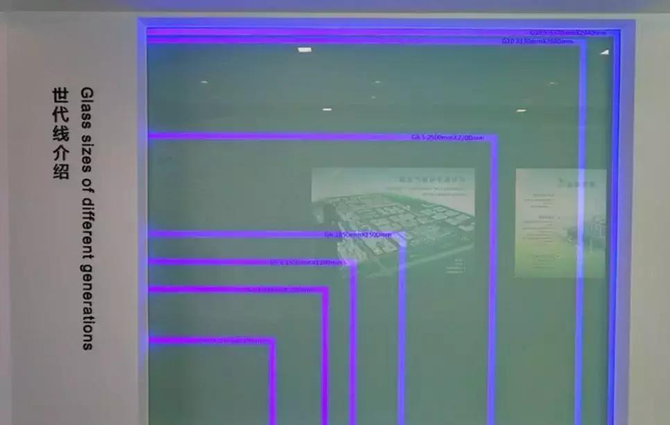 京东方亏损,京东方赔钱吗