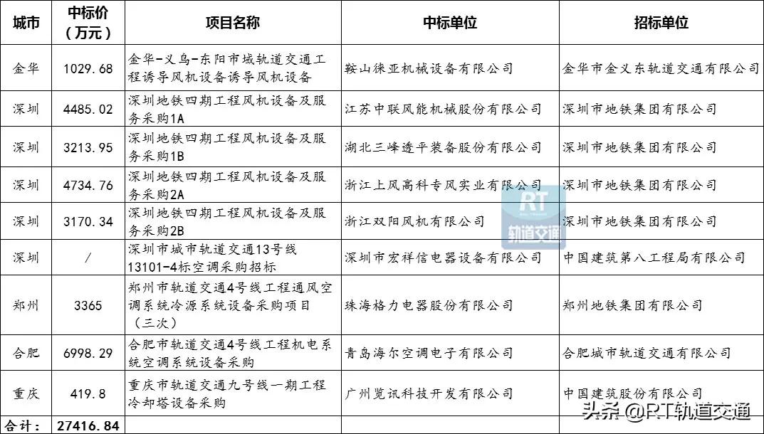 2023年工程机械市场,2023年国内工程机械市场