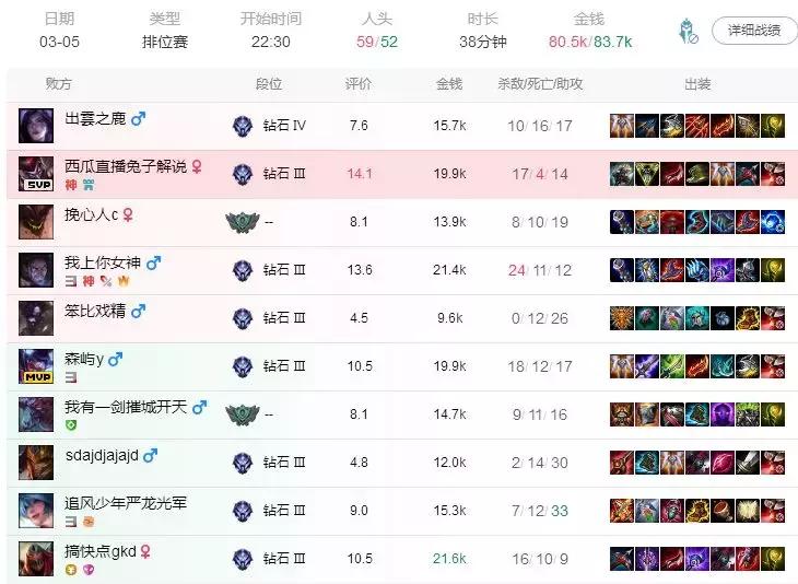 lol系统针对人故意让你输,lol系统安排的必输局