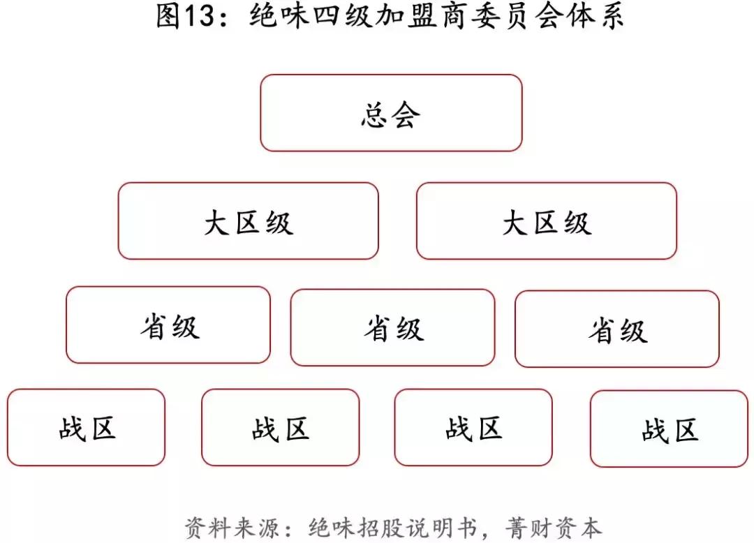 绝味鸭脖上千家连锁的核心,绝味鸭脖火速开一万家店的秘密