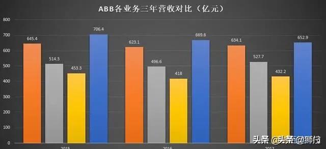 瑞士最顶级的电气自动化公司,瑞士abb集团企业文化