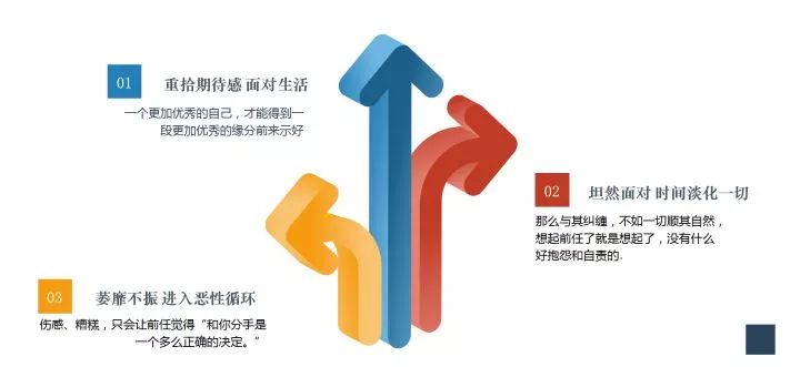 女人分手有新欢了还会想前任吗,分手后想复合很纠结