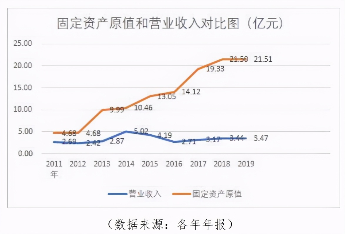 丹邦科技产品验证最新消息,丹邦科技内幕消息