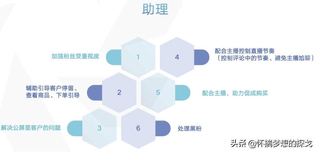 抖音直播怎么玩转,抖音直播怎么玩教程