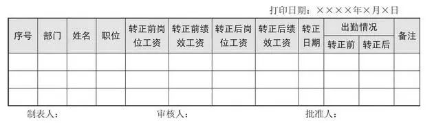 工资表管理制度,薪酬绩效管理制度及岗位工资表