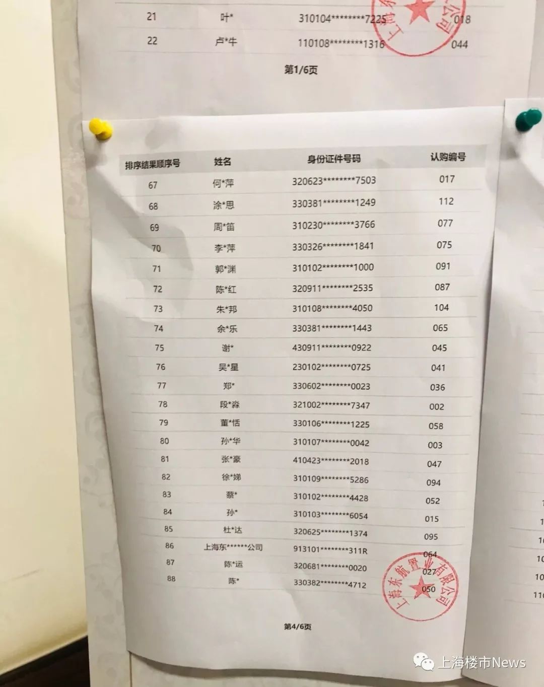 云锦东方三期认筹分数,云锦东方第三天认筹情况