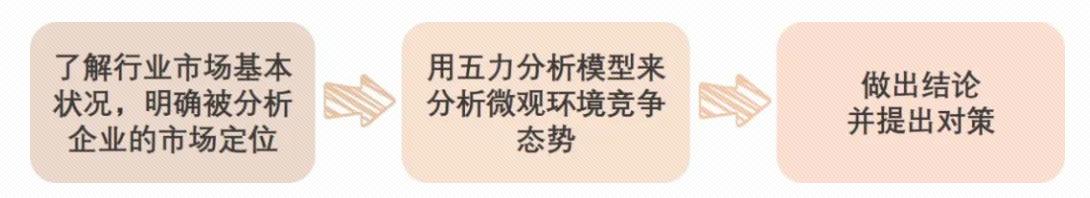 采购波特五力模型,采购分析模型