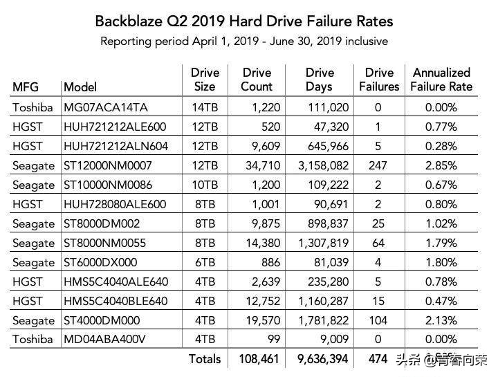 smr叠瓦盘,smr叠瓦式硬盘