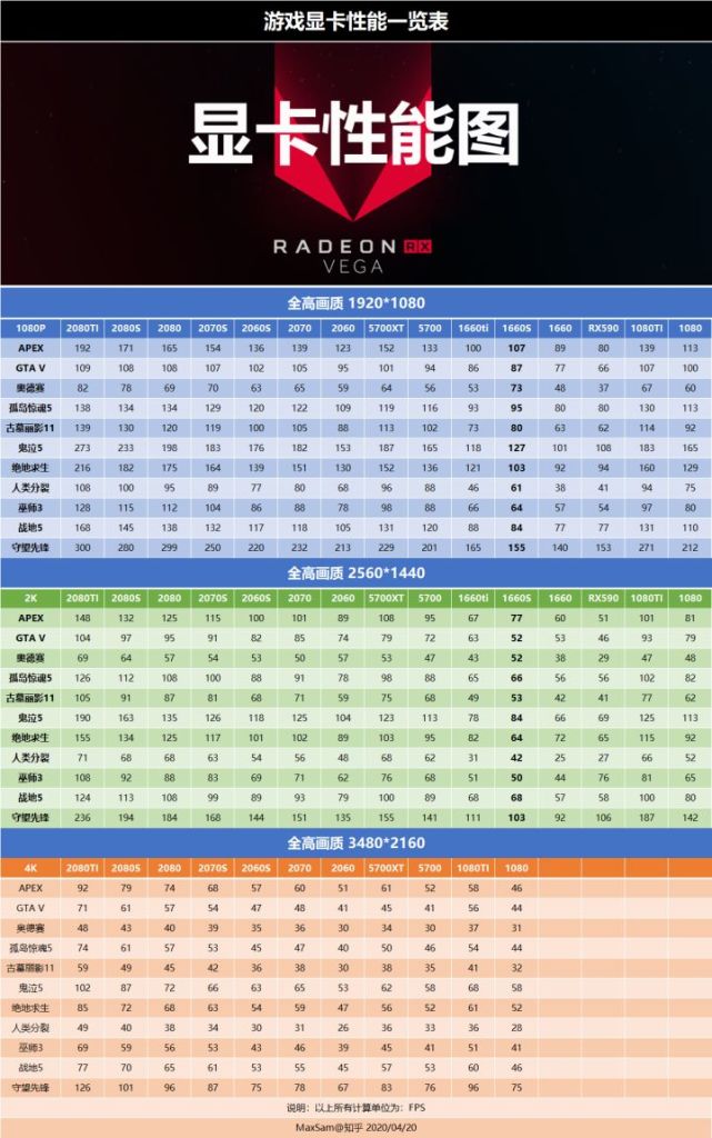 组装电脑的显卡能随便换吗,怎么配置组装游戏电脑显卡