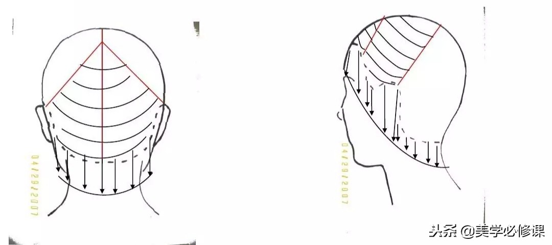 剪发层次分析法,剪发小切口和大切口有什么区别