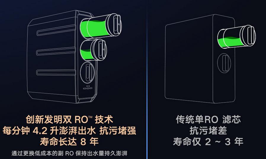 家用净水器净化水质,真正的家用净水设备