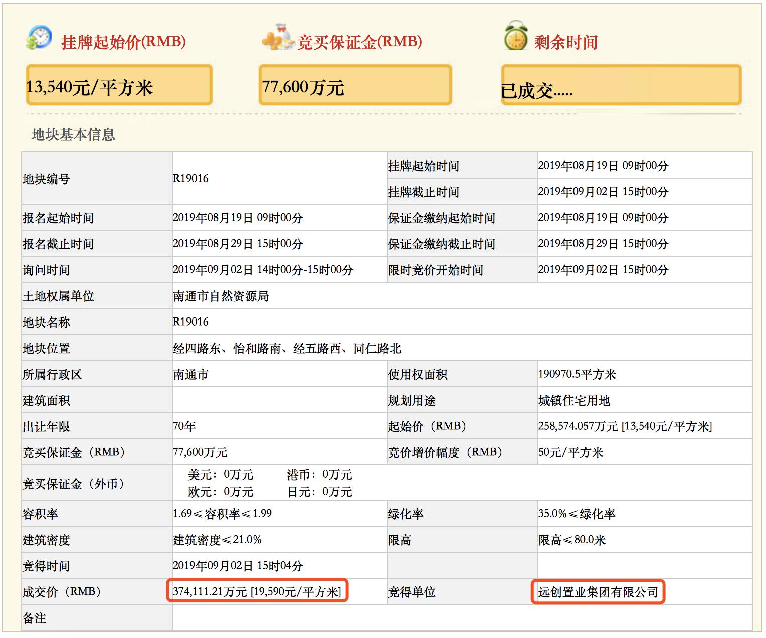 最新房企拿地楼面价,成交地块最高楼面价