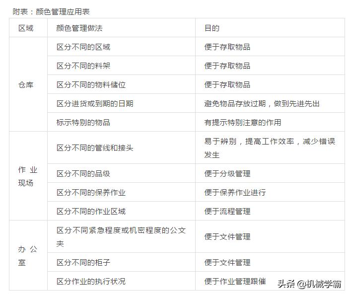 5s怎么调色,5s如何用颜色管理现场