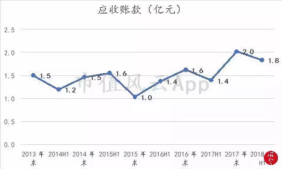 安德利股票上市,安德利上市最新消息