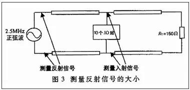 232串口与485串口怎么区分,485和232串口通讯的区别
