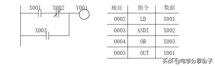 plc识图入门教学,plc编程入门培训