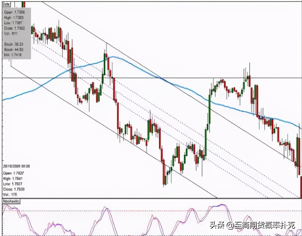 日内短线交易做什么好,日内短线交易的操作节奏