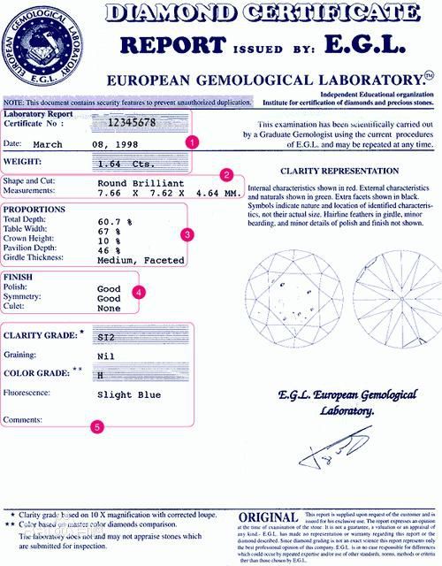 钻石ngtc证书和gia证书有什么区别,钻石国检证书和gia证书哪个好