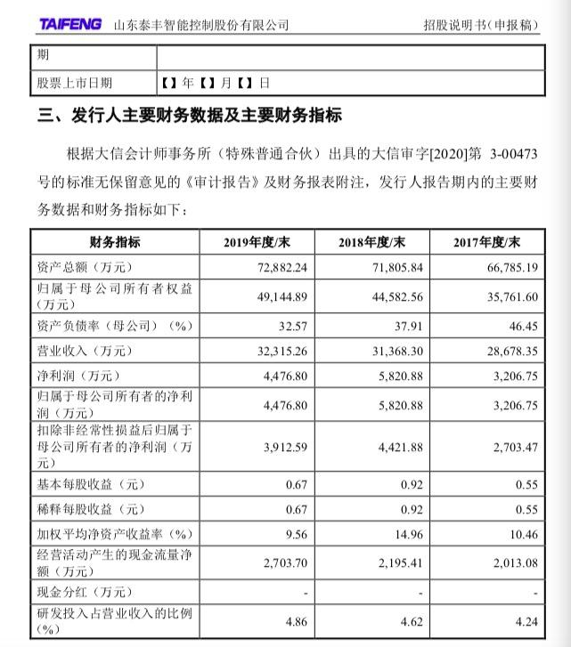 八载上市路曲曲折折,“单项冠军”山东泰丰智控第四次“冲A”