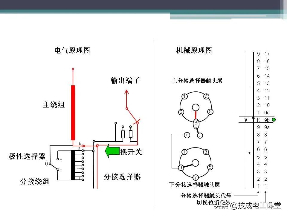 变压器无载分接开关内部构造,油浸式变压器的结构ppt