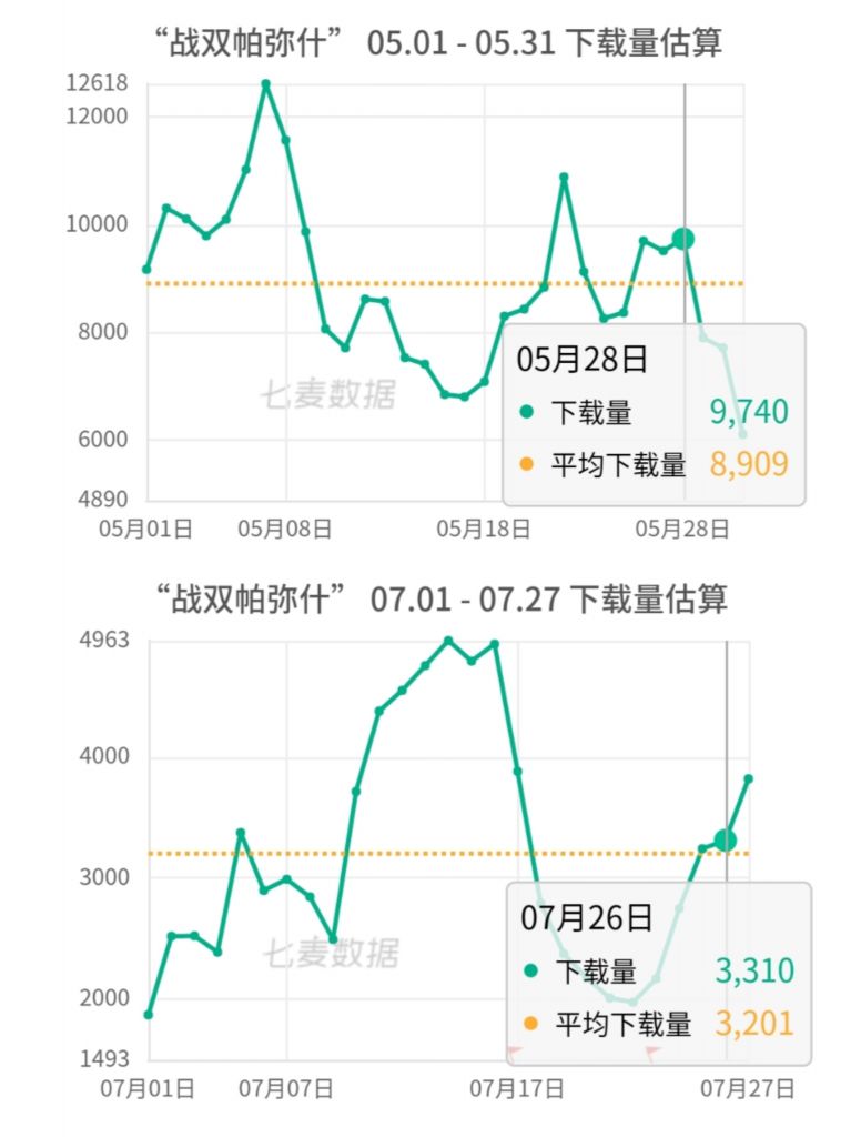 战双帕弥什：6月的事件到底对战双造成了多大的影响