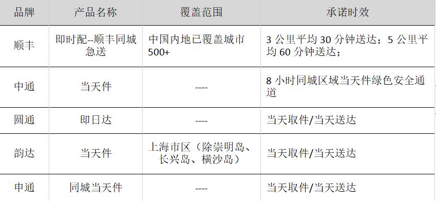 顺丰同城的配送模式,同城配送的核心技巧