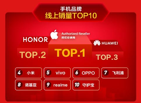 苏宁以旧换新的旧手机去哪了,618以旧换新手机哪家活动大