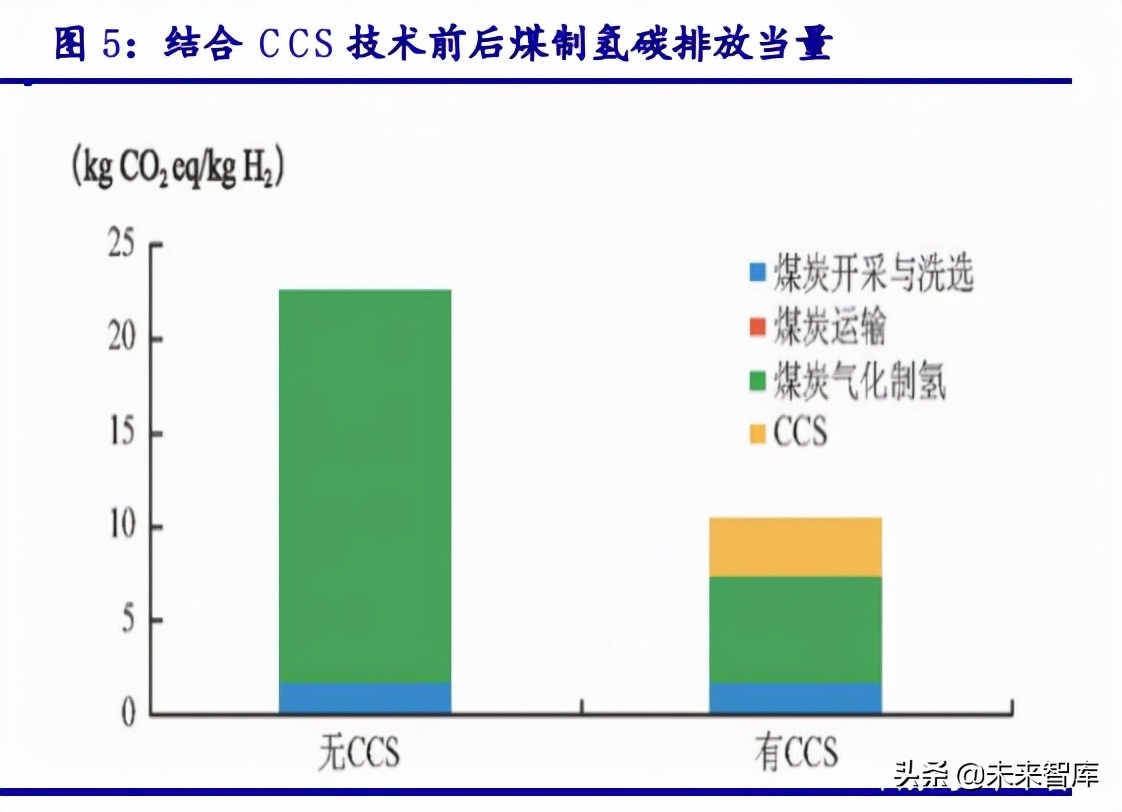 最新氢能源产业链全梳理,氢能源行业深度报告财经频道