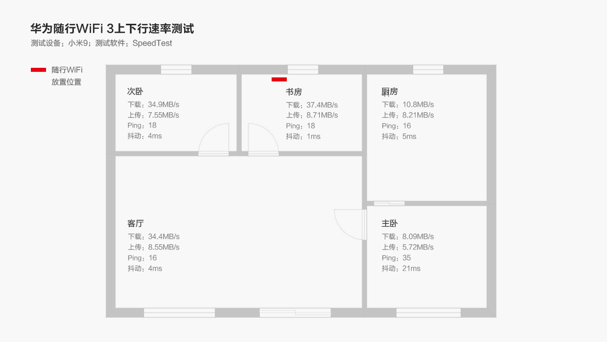 华为最新随身wifi3使用教程,华为随身wifi3国外怎么使用