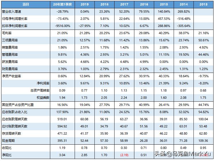 宜宾磷酸铁锂德方纳米,德方纳米磷酸铁锂正极材料