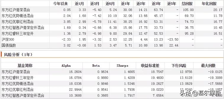 中国最牛top10基金经理2021版,近五年最牛基金经理