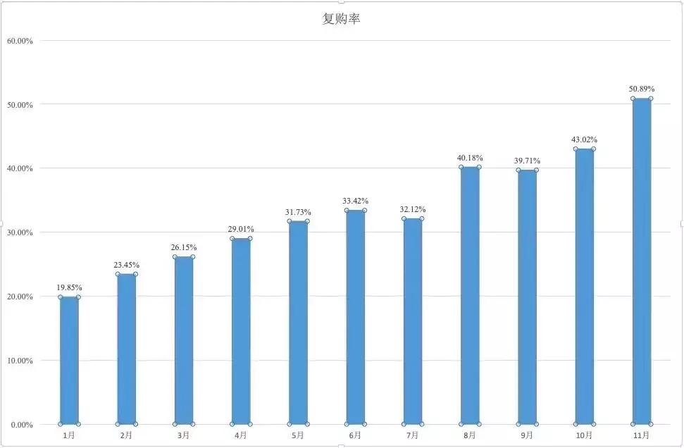 2000个群七万人，半年消费2亿，时尚博主于小戈的卖货之道
