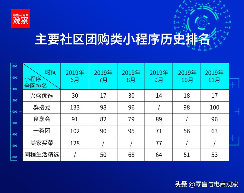 京喜小程序冲入排名,小程序首批top100榜单
